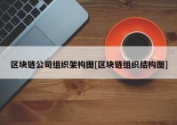 区块链公司组织架构图[区块链组织结构图]